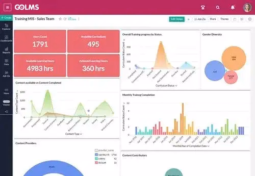 GOLMS advanced analytics screen