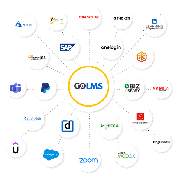 GOLMS integration map