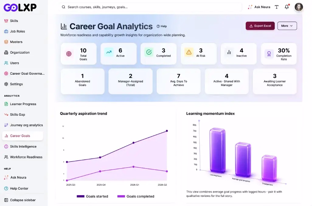 Real-Time Learning Insights