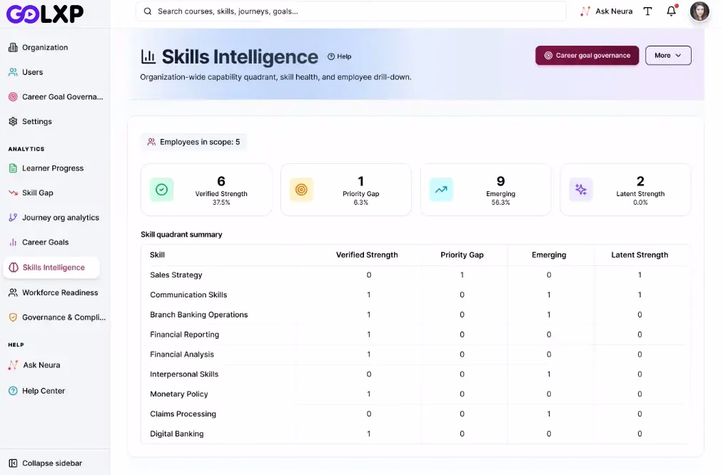 Skills Intelligence Framework