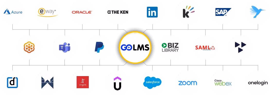 Integration network of enterprise systems that connect with GOLMS